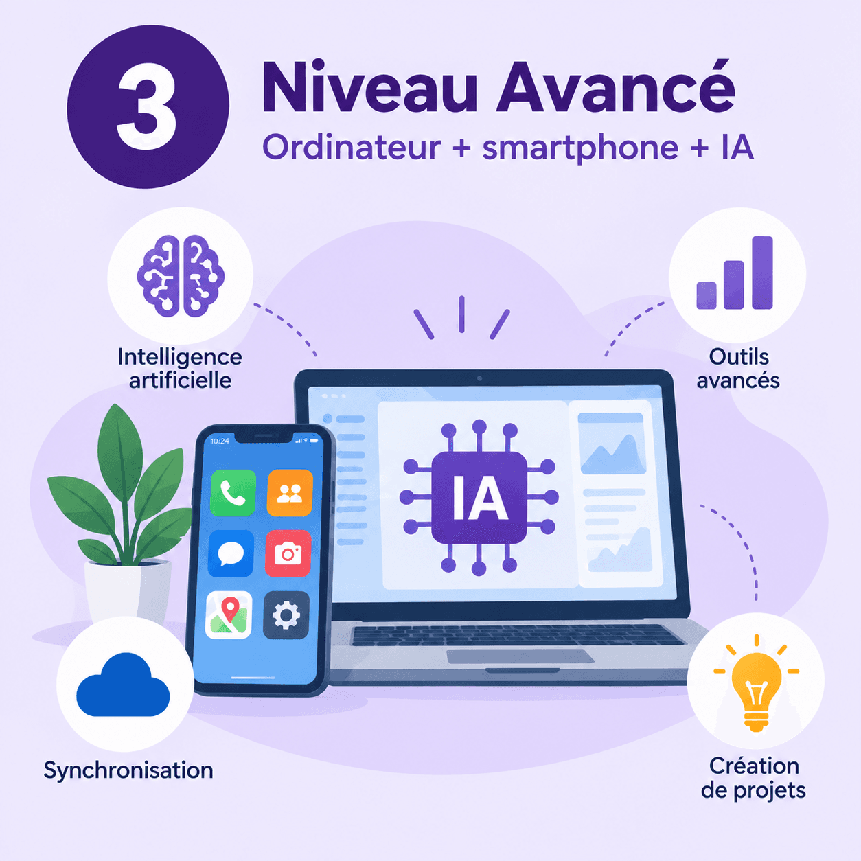 Niveau 3 Avancé : ordinateur, smartphone et intelligence artificielle