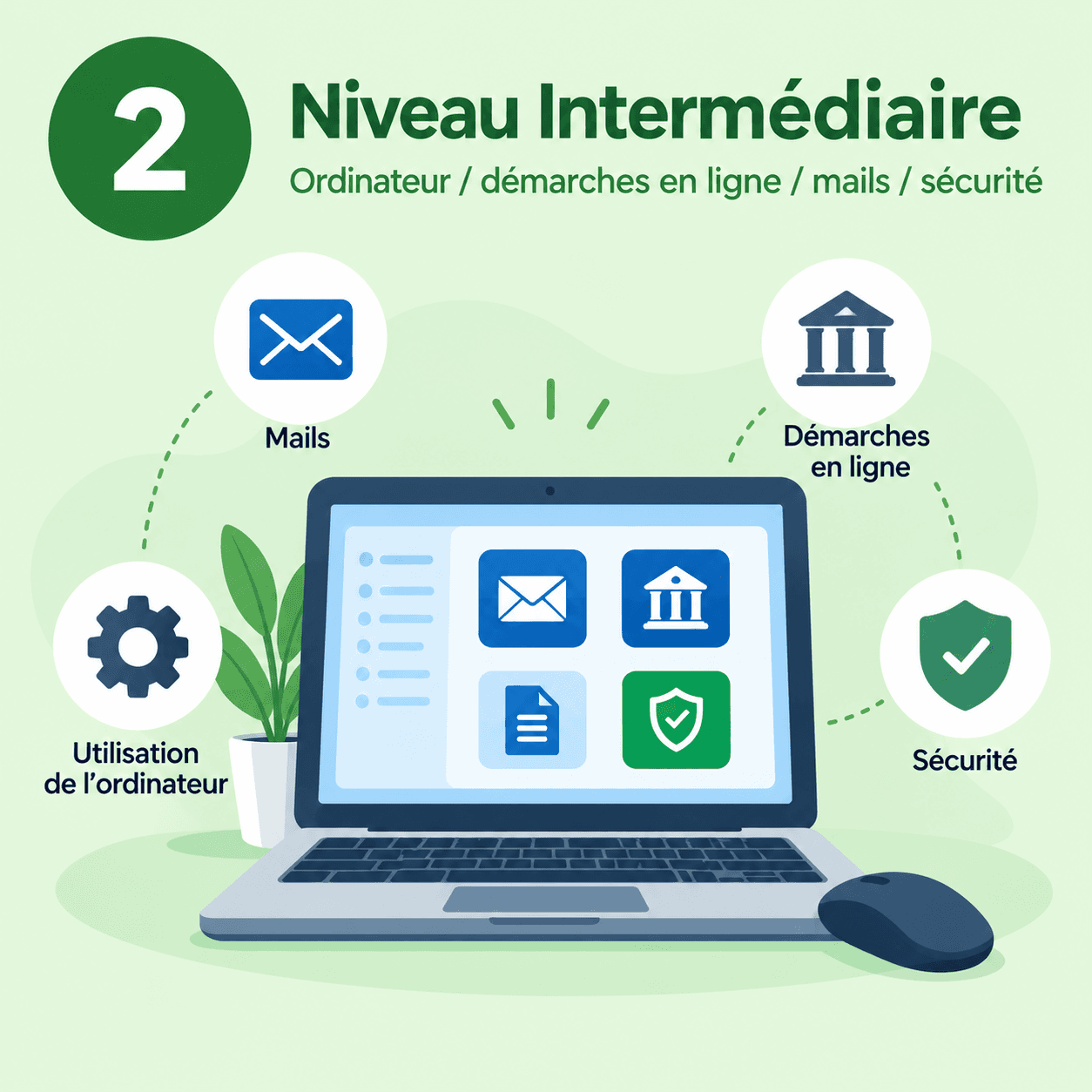 Niveau 2 Intermédiaire : ordinateur, démarches en ligne, mails, sécurité